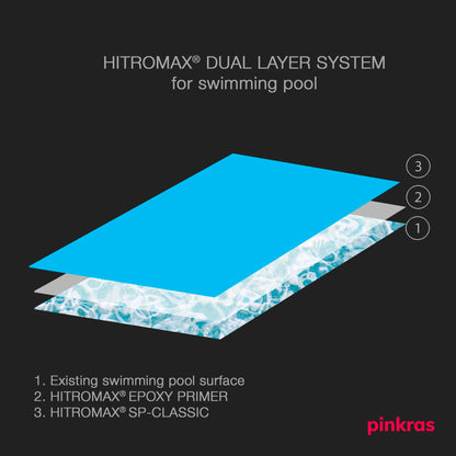 HITROMAX SP-CLASSIC Swimming pool coating